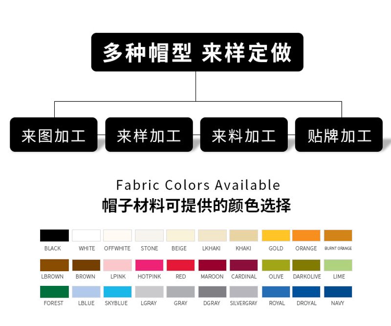 帽子定制全流程指南：从选款打样到批量交付，一篇讲透